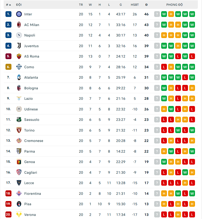 Sao tuyển Pháp rực sáng, Milan ngược dòng ngoạn mục trước hiện tượng Serie A - Ảnh 3.