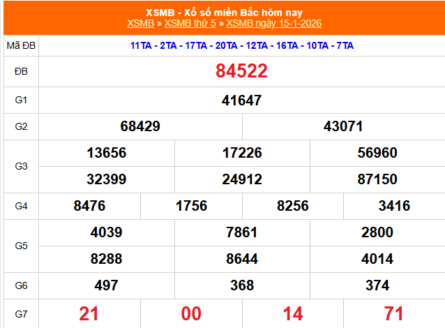 XSMB 16/1- Kết quả Xổ số miền Bắc hôm nay 16/1/2026 - Trực tiếp xổ số hôm nay ngày 16 tháng 1 - Ảnh 1.