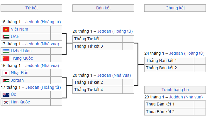 Lịch thi đấu vòng bán kết U23 châu Á 2026 mới nhất - Ảnh 1.