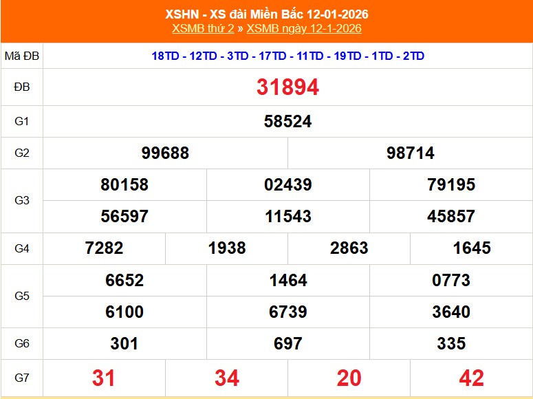 XSMB 16/1- Kết quả Xổ số miền Bắc hôm nay 16/1/2026 - Kết quả XSMB thứ Sáu ngày 16 tháng 1 - Ảnh 5.