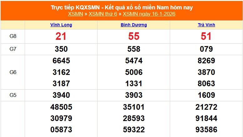 XSMN 16/1- Kết quả xổ số miền Nam hôm nay 16/1/2026 - Trực tiếp XSMN ngày 16 tháng 1