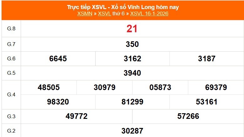 XSVL 16/1 - Kết quả xổ số Vĩnh Long hôm nay 16/1/2026 - Trực tiếp XSVL ngày 16 tháng 1