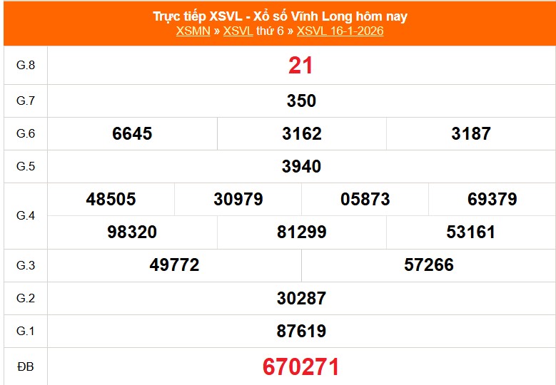 XSVL 23/1 - Kết quả xổ số Vĩnh Long hôm nay 23/1/2026 - Trực tiếp xổ số hôm nay ngày 16 tháng 1 - Ảnh 1. XSVL 23/1 - Kết quả xổ số Vĩnh Long hôm nay 23/1/2026 - Trực tiếp xổ số hôm nay ngày 16 tháng 1 - Ảnh 1.