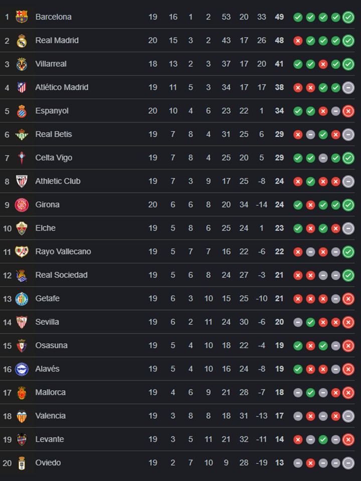 Real Madrid vượt ải Levante, giữ vững ngôi nhì bảng La Liga - Ảnh 2.