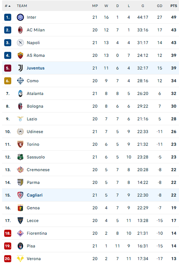 Napoli tiếp tục đua vô địch, Juventus đứt mạch bất bại ở Serie A - Ảnh 3.