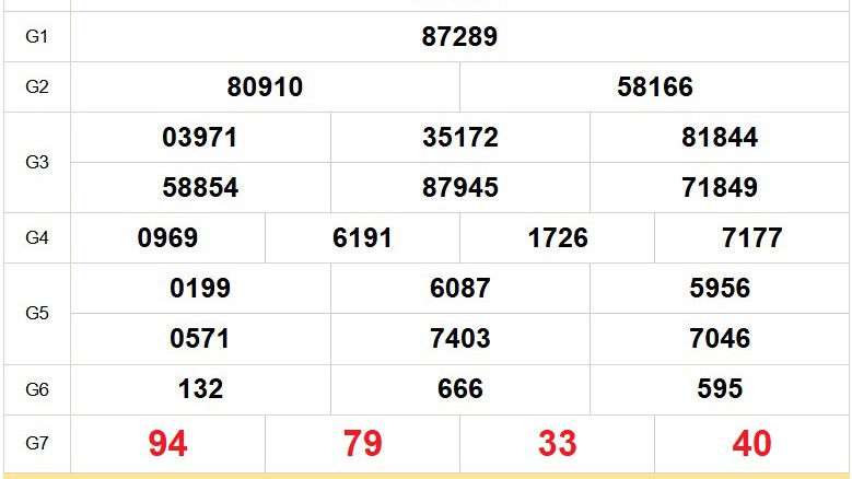XSMB 18/1 - Kết quả Xổ số miền Bắc hôm nay 18/1/2026 - Trực tiếp xổ số hôm nay ngày 18 tháng 1