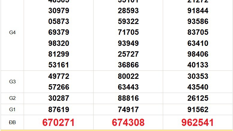 XSMN 18/1 - Kết quả xổ số miền Nam hôm nay 18/1/2026 - Trực tiếp xổ số hôm nay ngày 18 tháng 1