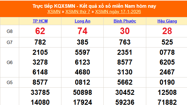 XSMN 17/1 - Kết quả xổ số miền Nam hôm nay 17/1/2026 - Trực tiếp XSMN ngày 17 tháng 1