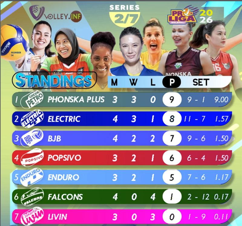 Chủ công đội tuyển Việt Nam tỏa sáng rực rỡ, đội bóng chuyền Indonesia vẫn chưa biết mùi chiến thắng - Ảnh 2.