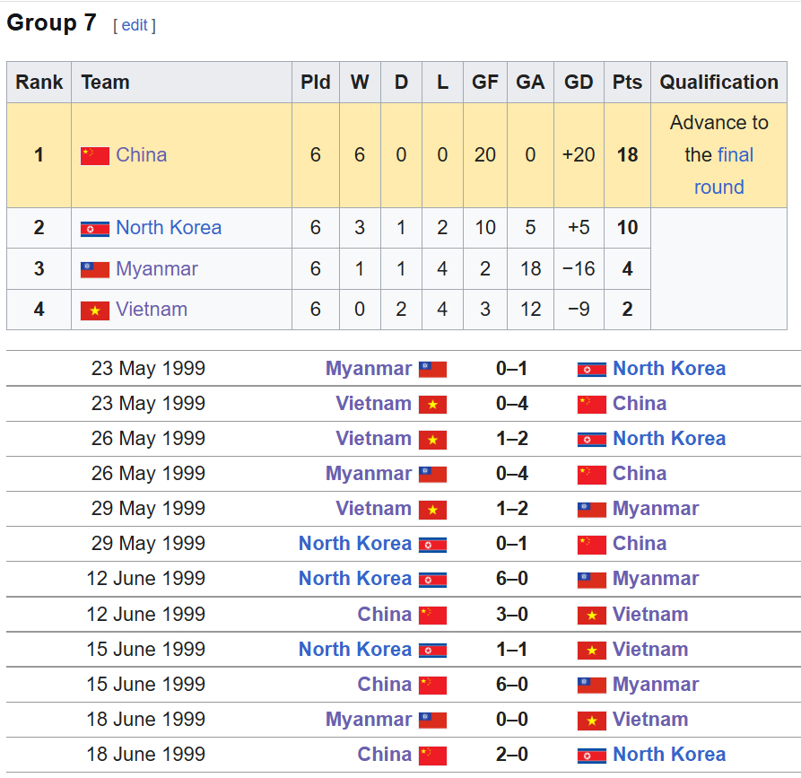 Đối đầu U23 Việt Nam vs U23 Trung Quốc: Lịch sử ủng hộ, nhưng thách thức vẫn hiện hữu - Ảnh 2.