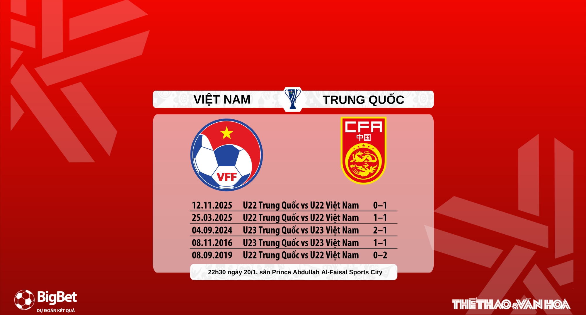 Nhận định, soi tỷ lệ  U23 Việt Nam vs U23 Trung Quốc 22h30 hôm nay 20/1, VCK U23 châu Á 2026 - Ảnh 5.