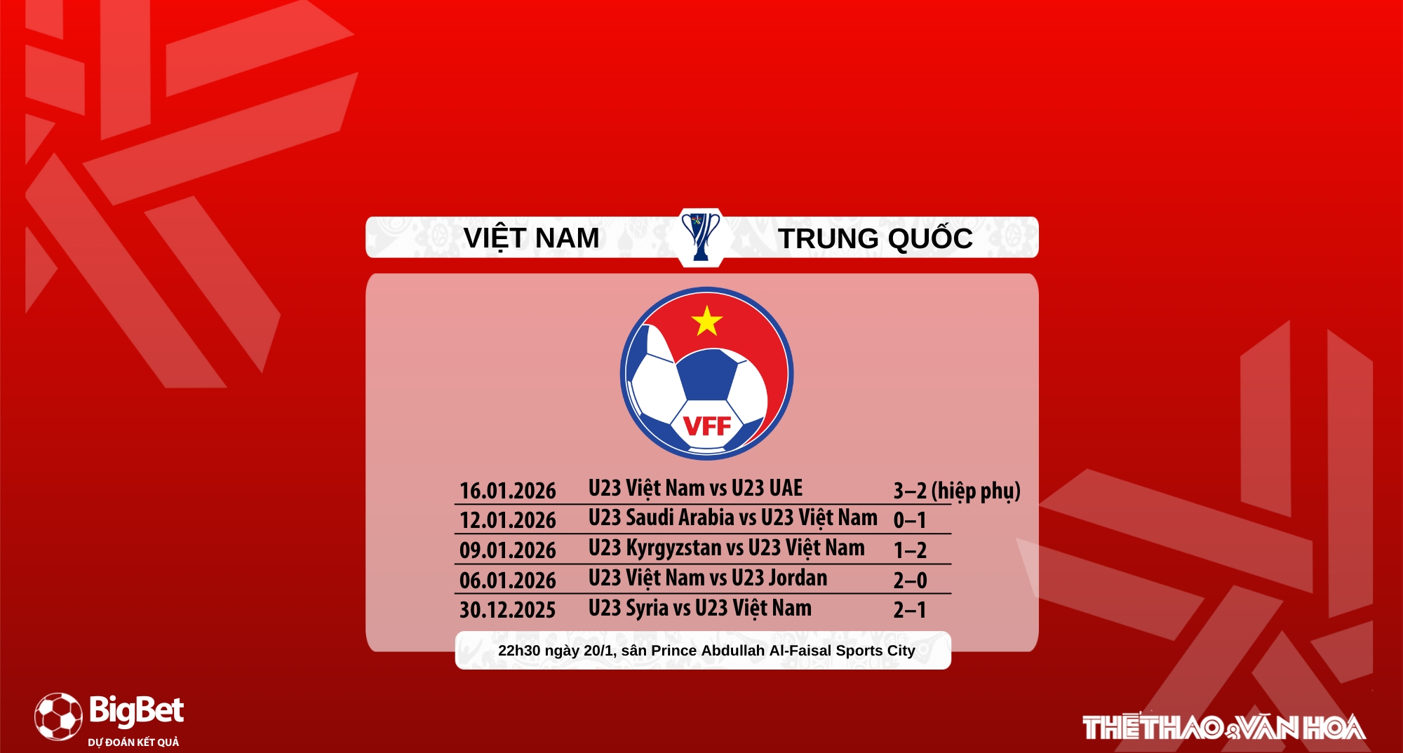 Nhận định, soi tỷ lệ  U23 Việt Nam vs U23 Trung Quốc 22h30 hôm nay 20/1, VCK U23 châu Á 2026 - Ảnh 6.