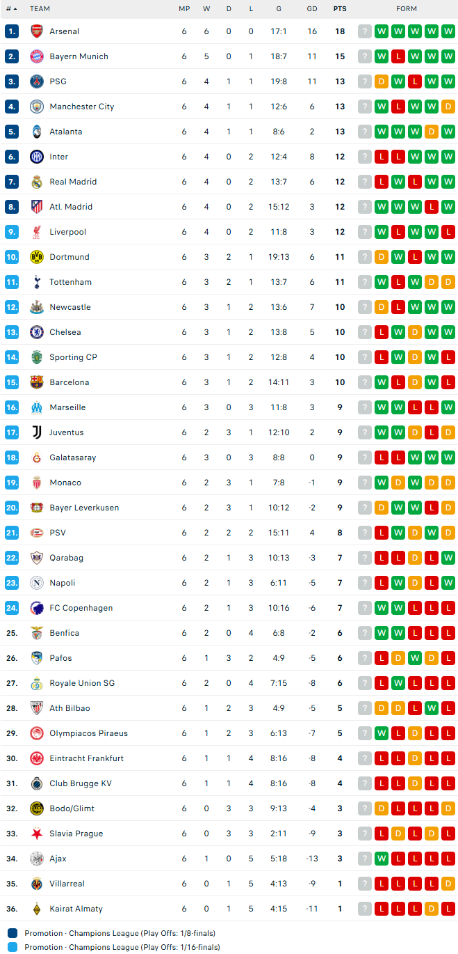 Lịch thi đấu Cúp C1 mùa 2025-26 lượt trận thứ 7 - Ảnh 2.