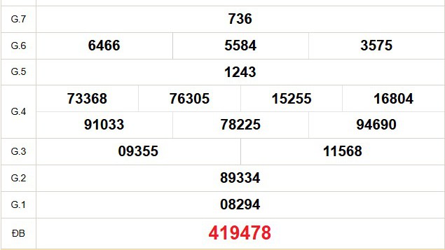 XSBT 20/1 - Kết quả Xổ số Bến Tre hôm nay 20/1/2026 - Trực tiếp xổ số hôm nay ngày 20 tháng 1