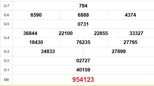 XSCM 19/1 - Kết quả xổ số Cà Mau hôm nay 19/1/2026 - Trực tiếp xổ số hôm nay ngày 19 tháng 1