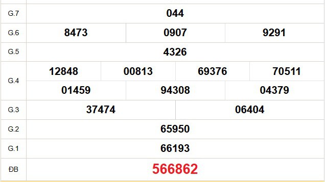 XSDT 19/1 - Kết quả xổ số Đồng Tháp hôm nay 19/1/2026 - Trực tiếp xổ số hôm nay ngày 19 tháng 1