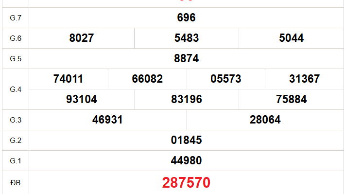 XSHCM 19/1 - XSTP - Kết quả xổ số Hồ Chí Minh hôm nay ngày 19/1/2026