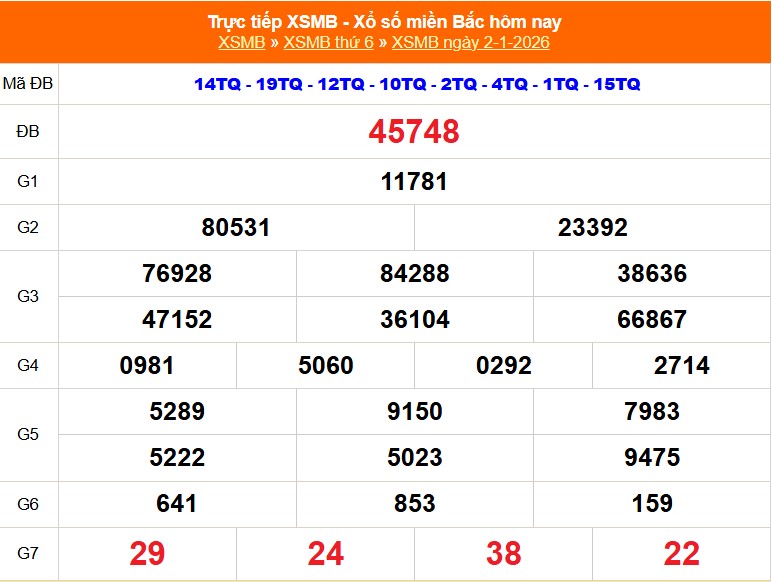 XSMB 2/1- Kết quả Xổ số miền Bắc hôm nay 2/1/2026 - Kết quả XSMB thứ Sáu ngày 2 tháng 1 - Ảnh 1.