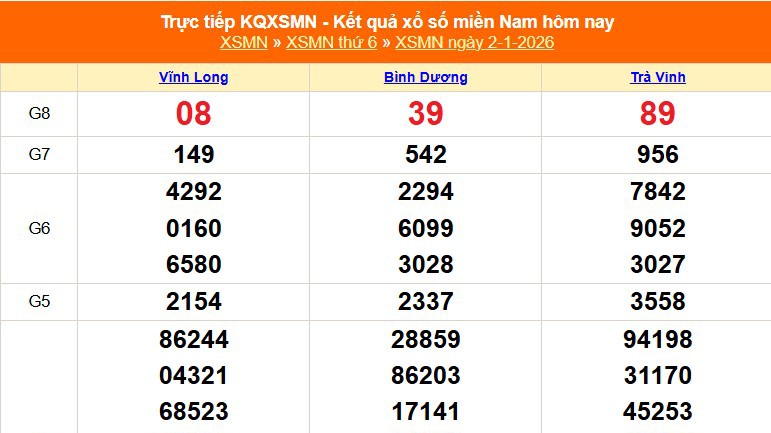 XSMN 2/1 - Kết quả xổ số miền Nam hôm nay 2/1/2026 - Trực tiếp XSMN ngày 2 tháng 1
