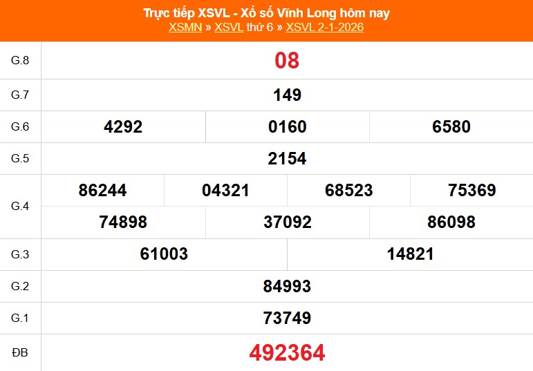 XSVL 2/1 - Kết quả xổ số Vĩnh Long hôm nay 2/1/2026 - Trực tiếp XSVL ngày 2 tháng 1 - Ảnh 1. XSVL 2/1 - Kết quả xổ số Vĩnh Long hôm nay 2/1/2026 - Trực tiếp XSVL ngày 2 tháng 1 - Ảnh 1.