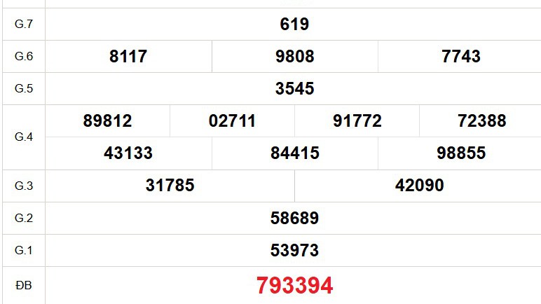 XSDN 21/1 - Kết quả xổ số Đồng Nai hôm nay 21/1/2026 - Trực tiếp xổ số hôm nay ngày 21 tháng 1