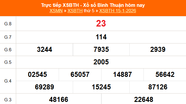 XSBTH 22/1 - Kết quả xổ số Bình Thuận hôm nay 22/1/2026 - Trực tiếp xổ số hôm nay ngày 22 tháng 1