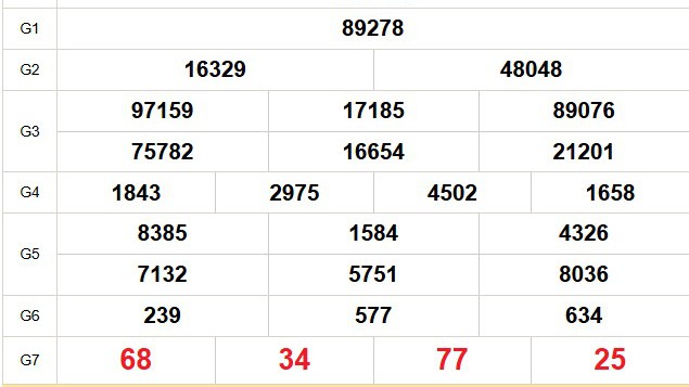 XSMB 22/1 - Kết quả Xổ số miền Bắc hôm nay 22/1/2026 - Trực tiếp xổ số hôm nay ngày 22 tháng 1