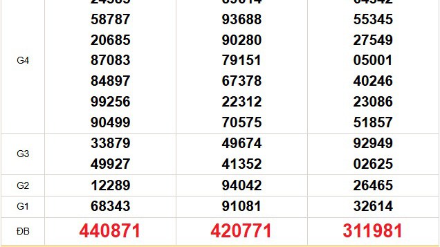 XSMN 22/1 - Kết quả xổ số miền Nam hôm nay 22/1/2026 - Trực tiếp xổ số hôm nay ngày 22 tháng 1