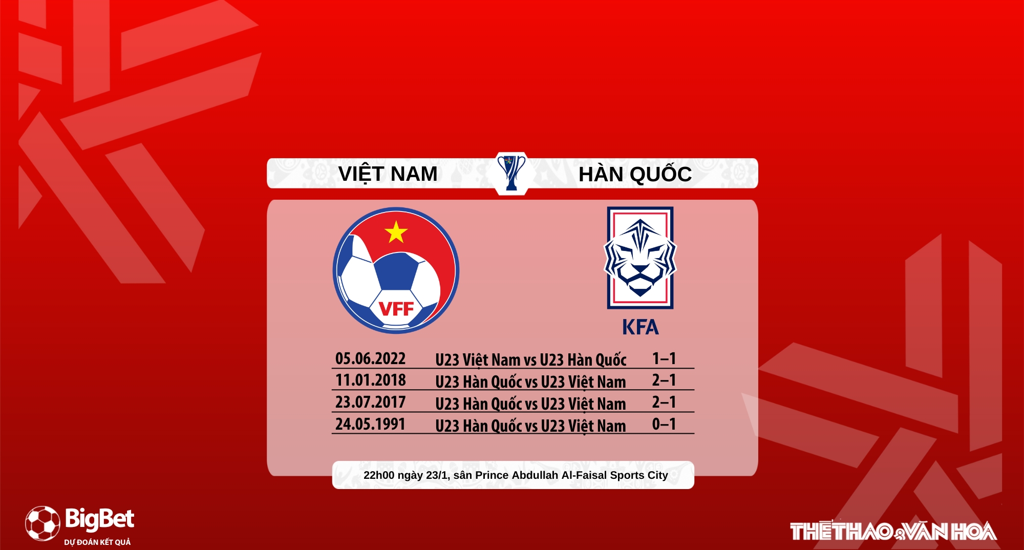 Nhận định, soi tỷ lệ U23 Việt Nam vs U23 Hàn Quốc 22h00 hôm nay 23/1, VCK U23 châu Á 2026 - Ảnh 6.