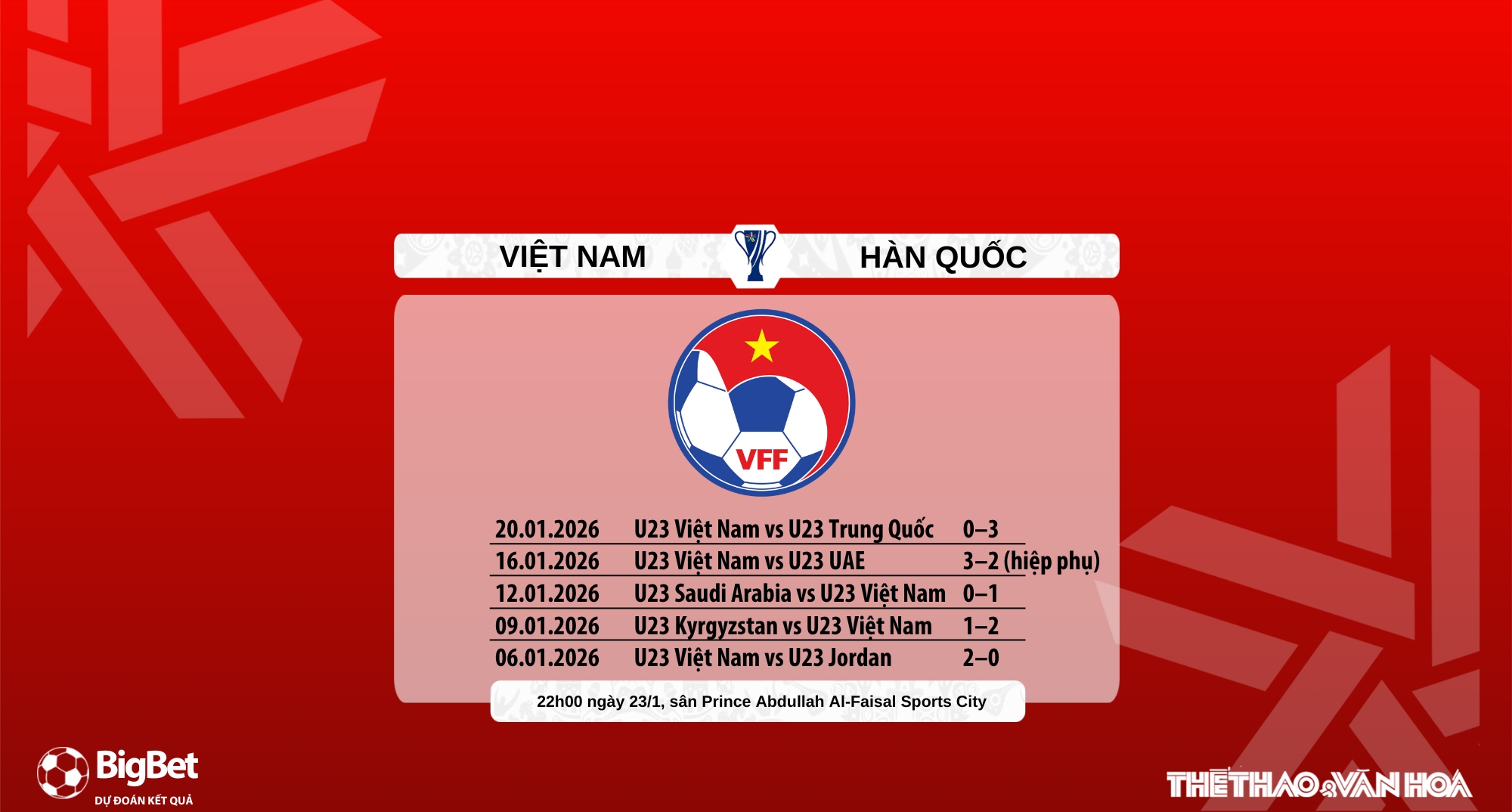 Nhận định, soi tỷ lệ U23 Việt Nam vs U23 Hàn Quốc 22h00 hôm nay 23/1, VCK U23 châu Á 2026 - Ảnh 7.