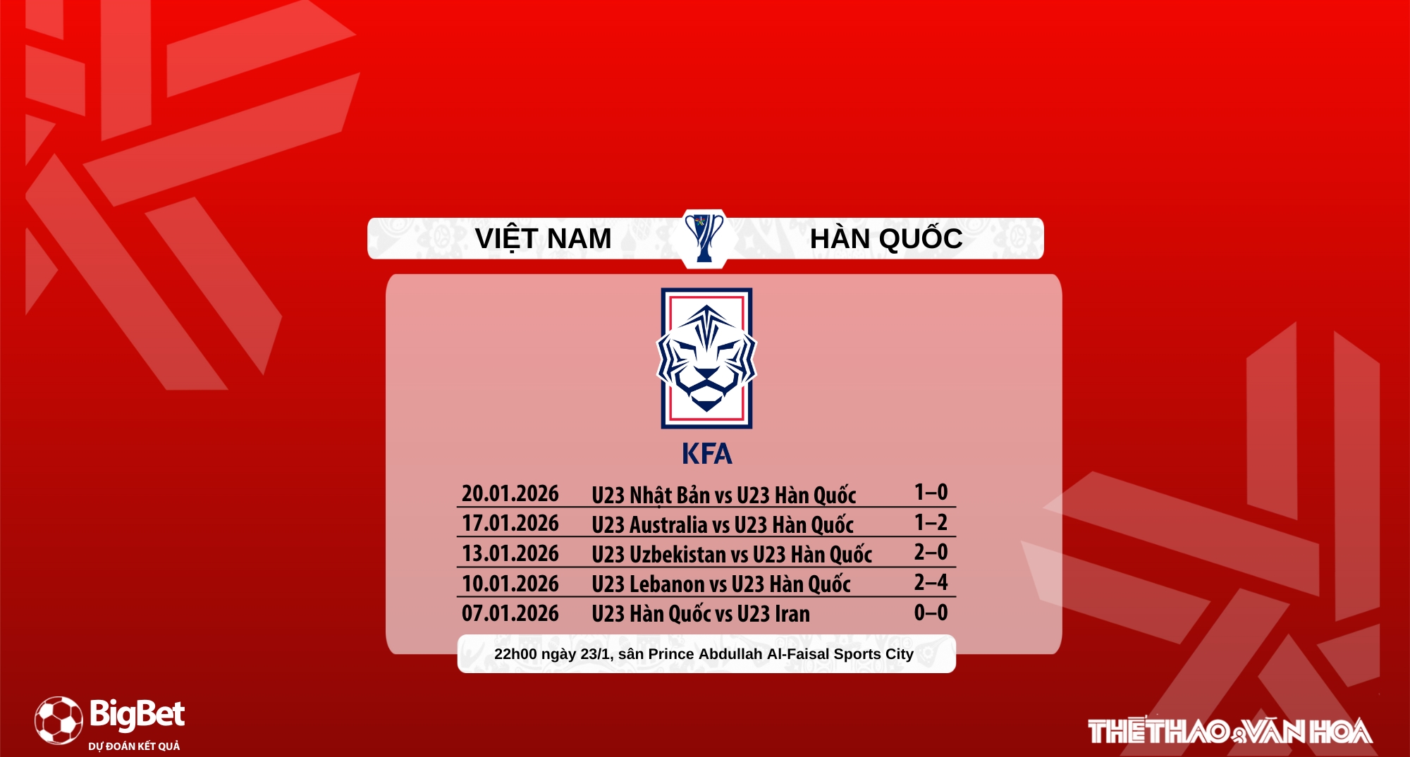 Nhận định, soi tỷ lệ U23 Việt Nam vs U23 Hàn Quốc 22h00 hôm nay 23/1, VCK U23 châu Á 2026 - Ảnh 8.