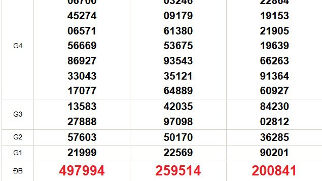 XSMN 23/1 - Kết quả xổ số miền Nam hôm nay 23/1/2026 - Trực tiếp xổ số hôm nay ngày 11 tháng 1