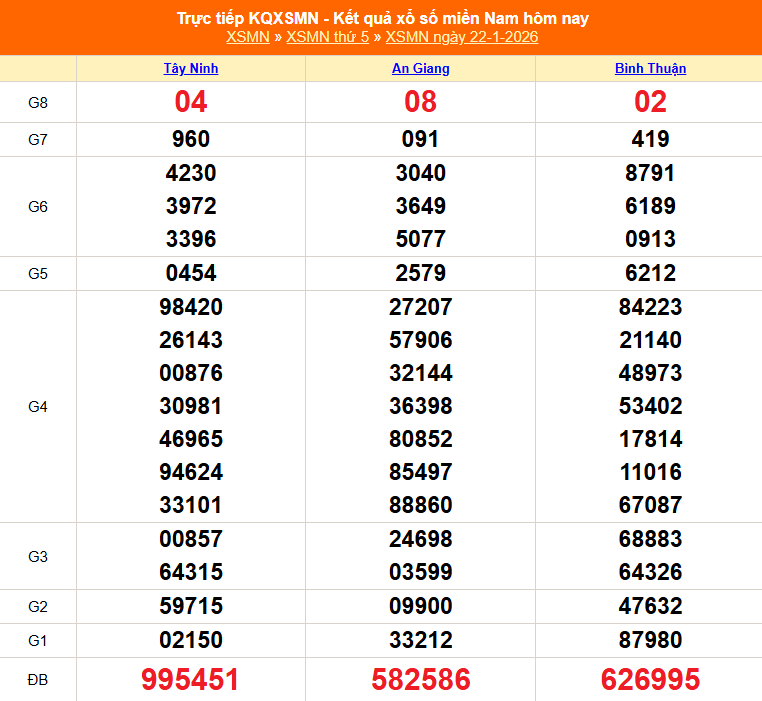 XSMN 23/1 - Kết quả xổ số miền Nam hôm nay 23/1/2026 - Trực tiếp xổ số hôm nay ngày 11 tháng 1 - Ảnh 1. XSMN 23/1 - Kết quả xổ số miền Nam hôm nay 23/1/2026 - Trực tiếp xổ số hôm nay ngày 11 tháng 1 - Ảnh 1.