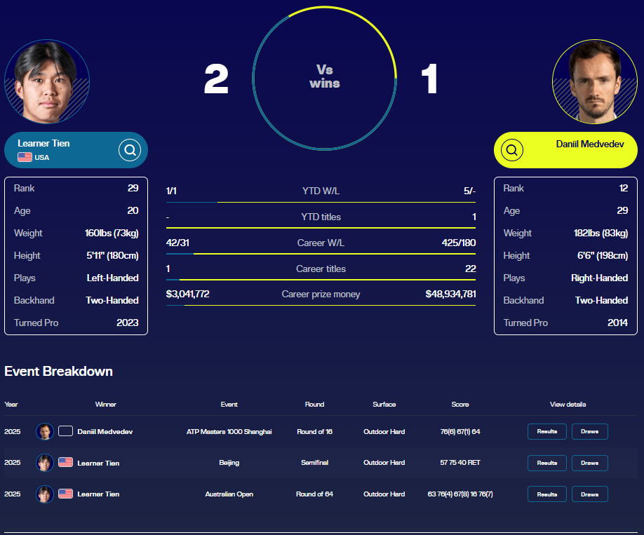 Tay vợt gốc Việt thẳng tiến vào vòng 4 Australian Open, tái ngộ cựu số một thế giới - Ảnh 3. Tay vợt gốc Việt thẳng tiến vào vòng 4 Australian Open, tái ngộ cựu số một thế giới - Ảnh 3.