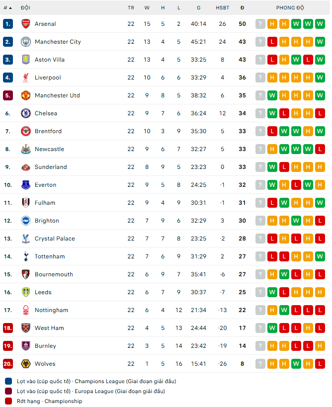 Lịch thi đấu Ngoại hạng Anh mùa giải 2025-26 vòng 23 - Ảnh 2.
