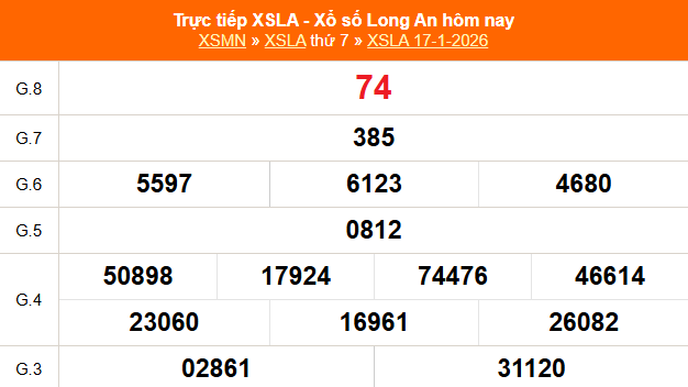 XSLA 24/1 - Kết quả xổ số Long An hôm nay 24/1/2026 - Trực tiếp xổ số hôm nay ngày 24 tháng 1
