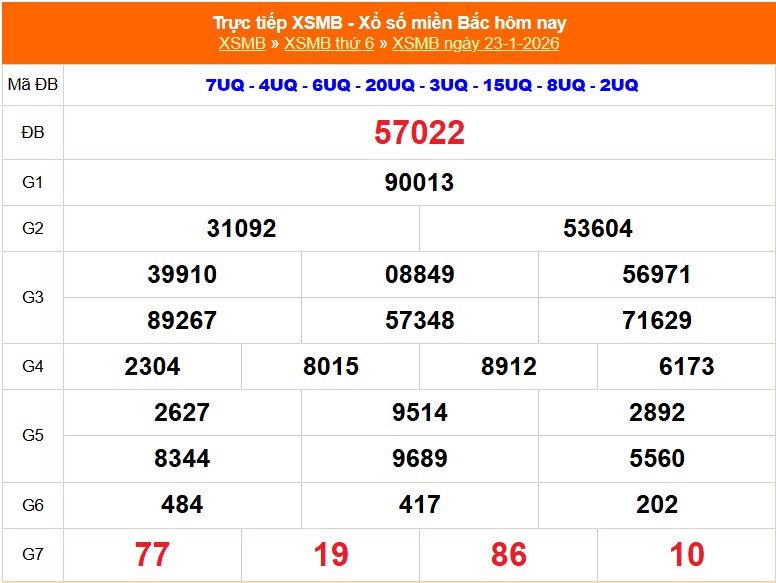 XSMB 23/1- Kết quả Xổ số miền Bắc hôm nay 23/1/2026 - KQXSMB thứ Sáu ngày 23 tháng 1 - Ảnh 1. XSMB 23/1- Kết quả Xổ số miền Bắc hôm nay 23/1/2026 - KQXSMB thứ Sáu ngày 23 tháng 1 - Ảnh 1.