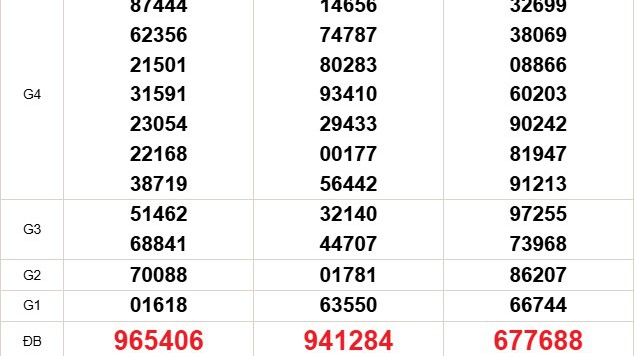 XSMN 24/1 - Kết quả xổ số miền Nam hôm nay 24/1/2026 - Trực tiếp xổ số hôm nay ngày 24 tháng 1