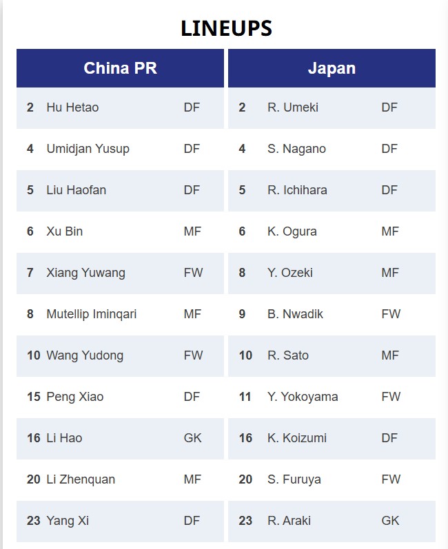 VTV5 VTV6 trực tiếp bóng đá U23 Trung Quốc vs U23 Nhật Bản 22h00 hôm nay - Ảnh 3.