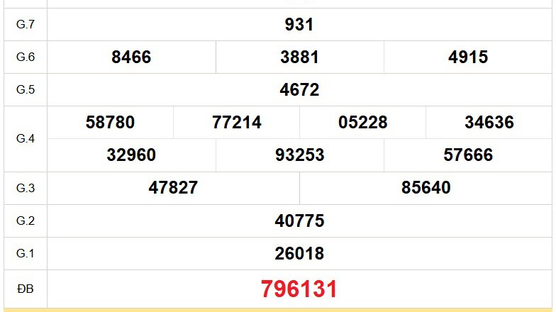 XSDL 25/1 - Kết quả xổ số Đà Lạt hôm nay 25/1/2025 - Trực tiếp xổ số hôm nay ngày 25 tháng 1