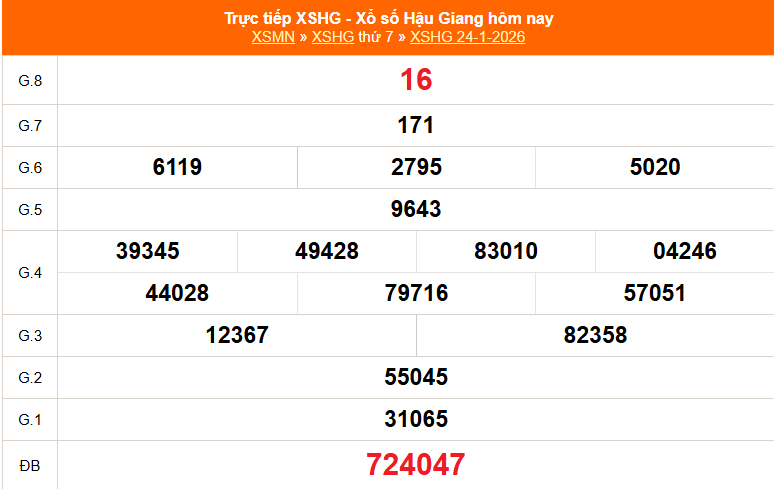 XSHG 31/1 - Kết quả xổ số Hậu Giang hôm nay 31/1/2026 - Trực tiếp xổ số hôm nay ngày 31 tháng 1 - Ảnh 1. XSHG 31/1 - Kết quả xổ số Hậu Giang hôm nay 31/1/2026 - Trực tiếp xổ số hôm nay ngày 31 tháng 1 - Ảnh 1.