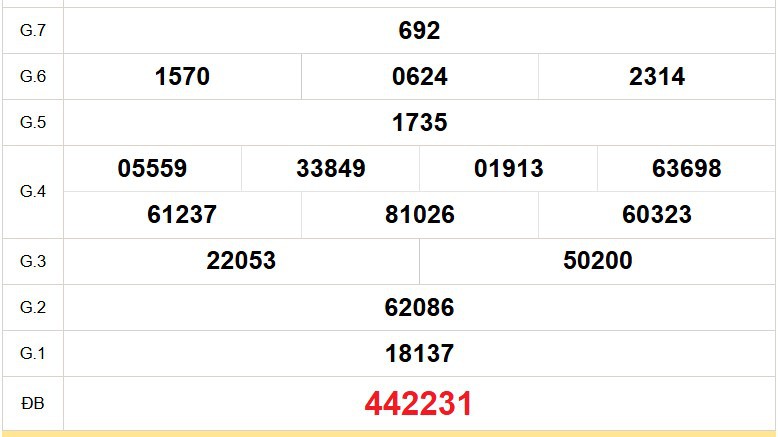 XSKG 25/1 - Kết quả xổ số Kiên Giang hôm nay 25/1/2026 - Trực tiếp xổ số hôm nay ngày 25 tháng 1