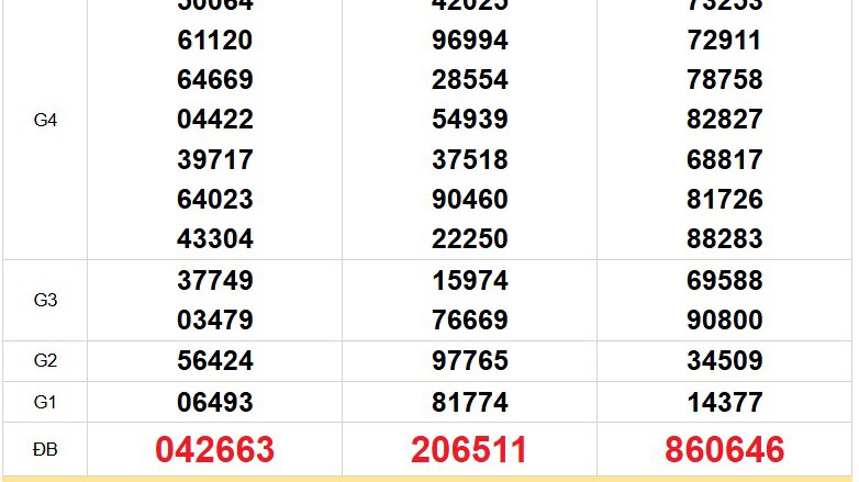 XSMN 25/1 - Kết quả xổ số miền Nam hôm nay 25/1/2026 - Trực tiếp XSMN ngày 25 tháng 1