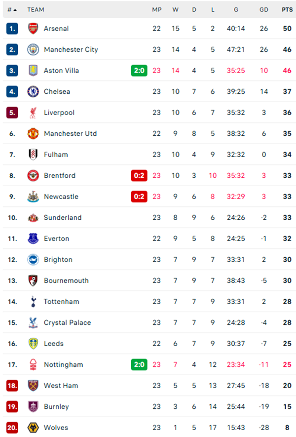 Đánh bại chủ nhà Crystal Palace, Chelsea trở lại top 4 Ngoại hạng Anh - Ảnh 2.