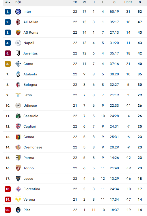 Vòng 22 Serie A: Juventus 'đè bẹp' Napoli, Milan và Roma chia điểm - Ảnh 3.