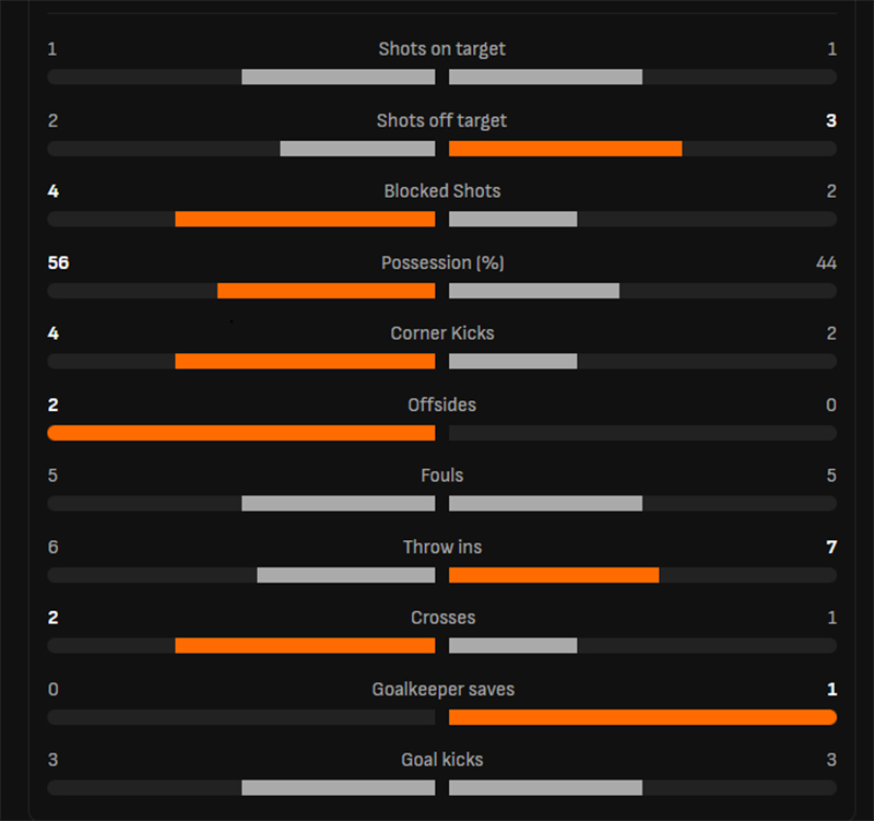 Hạ gục đội đầu bảng Arsenal ngay tại Emirates, MU bay thẳng vào Top 4 - Ảnh 5.