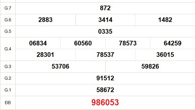 XSCM 26/1 - Kết quả xổ số Cà Mau hôm nay 26/1/2026 - Trực tiếp xổ số hôm nay ngày 26 tháng 1