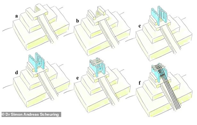 Nghiên cứu mới làm thay đổi nhận thức về cách xây dựng Đại kim tự tháp Giza ở Ai Cập - Ảnh 3.