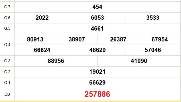 XSBT 27/1 - Kết quả Xổ số Bến Tre hôm nay 27/1/2026 - Trực tiếp xổ số hôm nay ngày 27 tháng 1