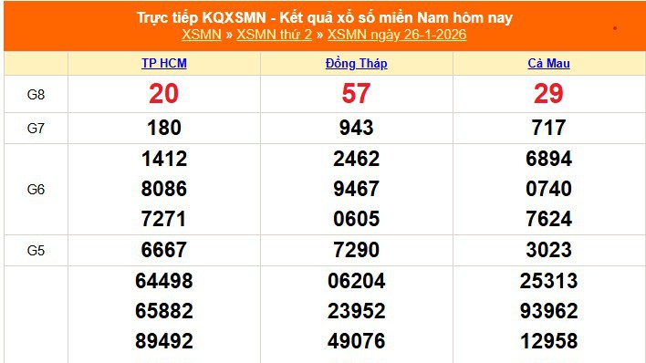 XSMN 26/1 - Kết quả xổ số miền Nam hôm nay 26/1/2026 - Trực tiếp XSMN ngày 26 tháng 1